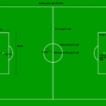 football-pitch-la-gi